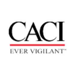 CACI International Inc